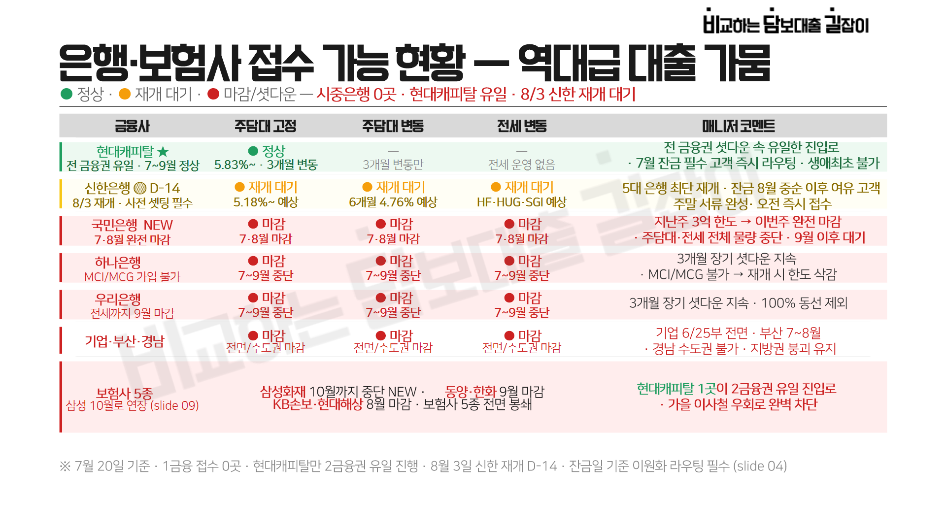 금리 안내